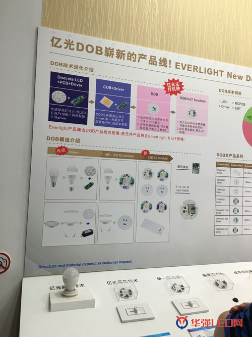 2016年光亞展10家芯片封裝廠商LED爆款產(chǎn)品(圖4) 2016年光亞展10家芯片封裝廠商LED爆款產(chǎn)品(圖4)