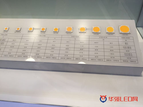 2016年光亞展10家芯片封裝廠商LED爆款產(chǎn)品(圖6) 2016年光亞展10家芯片封裝廠商LED爆款產(chǎn)品(圖6)