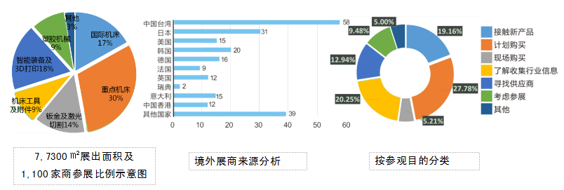 第13屆中國(天津)國際機(jī)床展覽會(huì)(圖3) 第13屆中國(天津)國際機(jī)床展覽會(huì)(圖3)