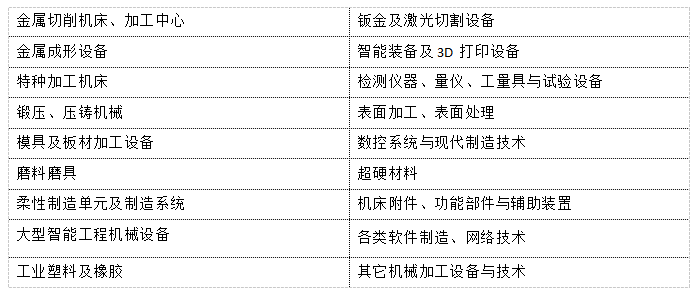 第13屆中國(天津)國際機(jī)床展覽會(huì)(圖4) 第13屆中國(天津)國際機(jī)床展覽會(huì)(圖4)