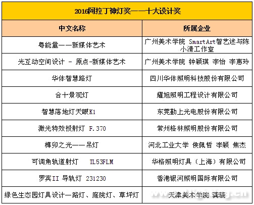 2016廣州國際照明展歡迎晚宴(圖5)