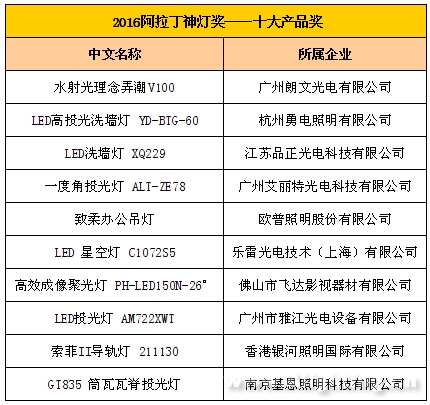 2016廣州國際照明展歡迎晚宴(圖3)