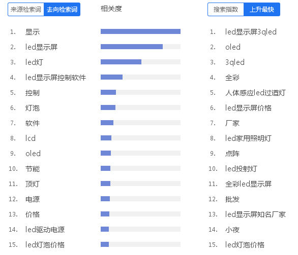 2016廣州國際照明展數(shù)據(jù)分析(圖4)