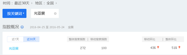 2016廣州國際照明展數(shù)據(jù)分析(圖2)