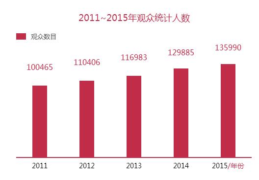 2016廣州國際照明展數(shù)據(jù)分析(圖3)