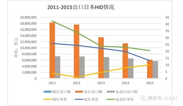日本照明市場分析(圖14)