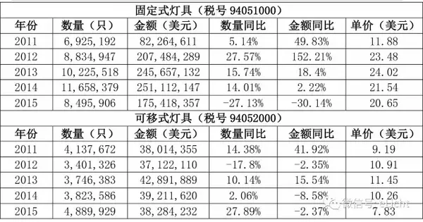 日本照明市場分析(圖17)