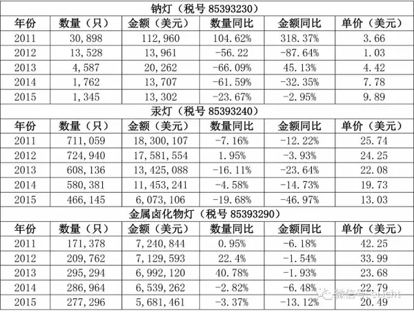 日本照明市場分析(圖15)