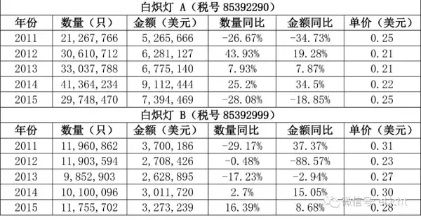 日本照明市場分析(圖7)