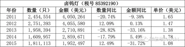 日本照明市場分析(圖9)