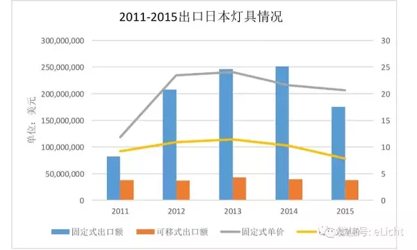 日本照明市場分析(圖16)
