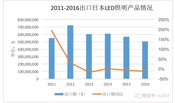日本照明市場分析(圖18)
