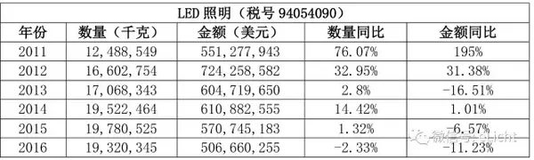 日本照明市場分析(圖19)