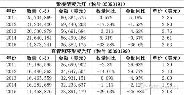日本照明市場分析(圖11)